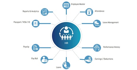 SAP HR Payroll Module