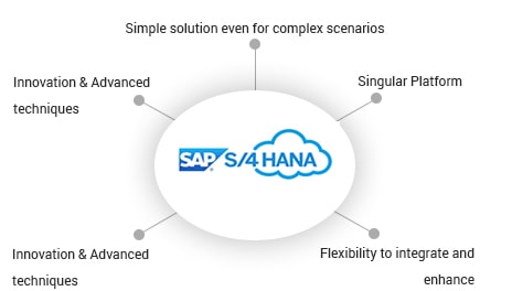 SAP Business One Powered by SAP HANA